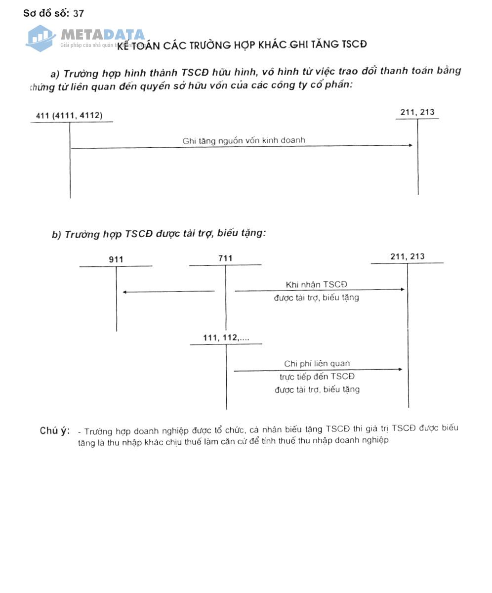 SGTT số 37 ra ngày hôm nay có gì  Sài Gòn Tiếp Thị